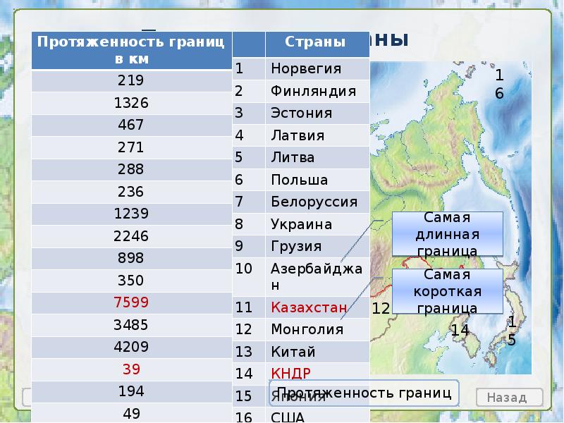 Это государство имеет с россией самую протяженную. Протяженность границы России с Финляндией. Пограничные страны протяженность. Протяженность границы России с Норвегией. Протяженность границы Эстонии с Россией.