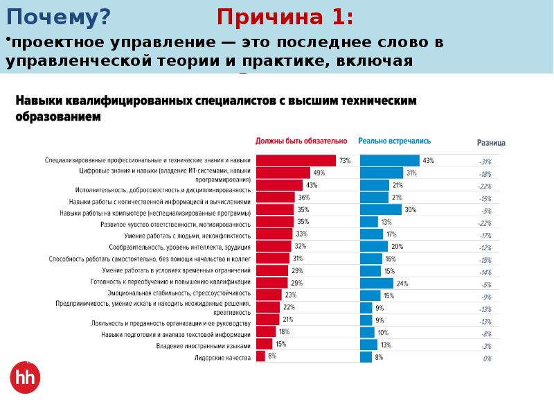 Проектное управление регионом. Проектное управление. Федеральный проект социальная активность. Почему опер система так востребована.