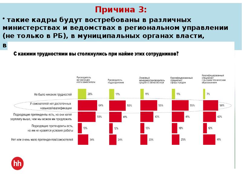 Социальные проекты в региональном управлении