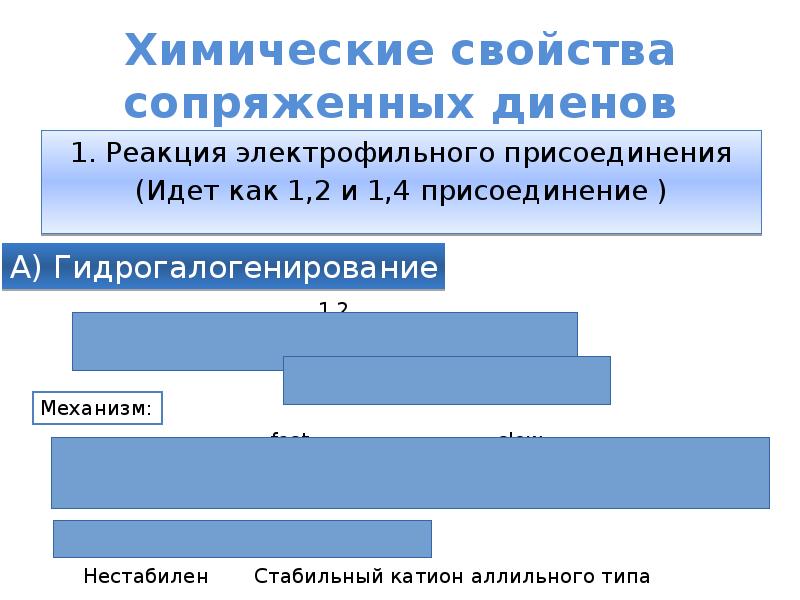 Химические свойства диеновых. Химические свойства сопряжённых диенов..