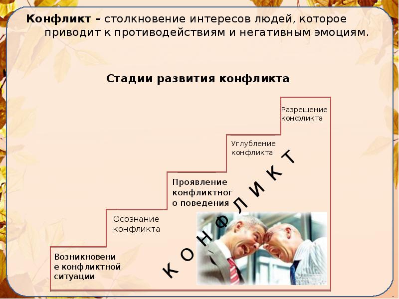 Эмоции и конфликт презентация