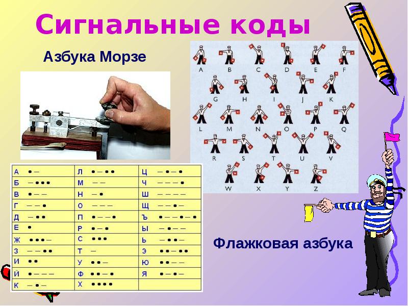 Сигнально кодовые конструкции презентация