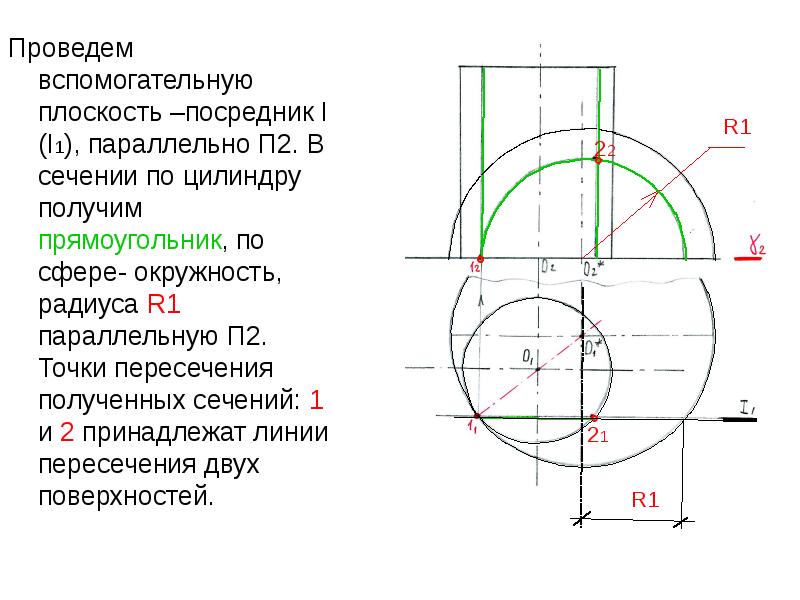 Окружность сферы. Пересечение сферы и окружности. Вспомогательная плоскость. Плоскость посредник. Пересечение сферы и окружности чертеж.