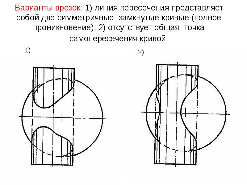 Карта врезка это