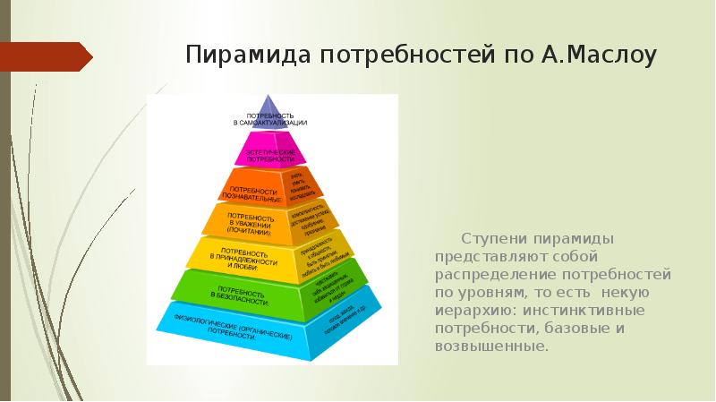 Теория мотивации маслоу презентация