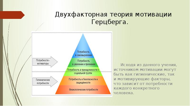 Теории мотивации в менеджменте презентация