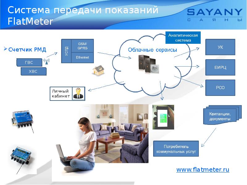 Система передачи показаний. Система дистанционной передачи показаний. Пневматическая система передачи показаний. Передача показаний для презентации. 2021 Реутов передача показаний.