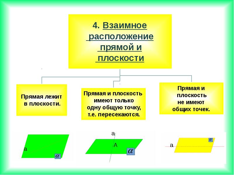 Векторное задание прямых и плоскостей в пространстве презентация