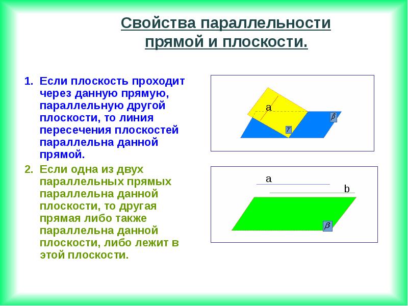 Плоскость параллельная плоскости картины и проходящая через точку зрения