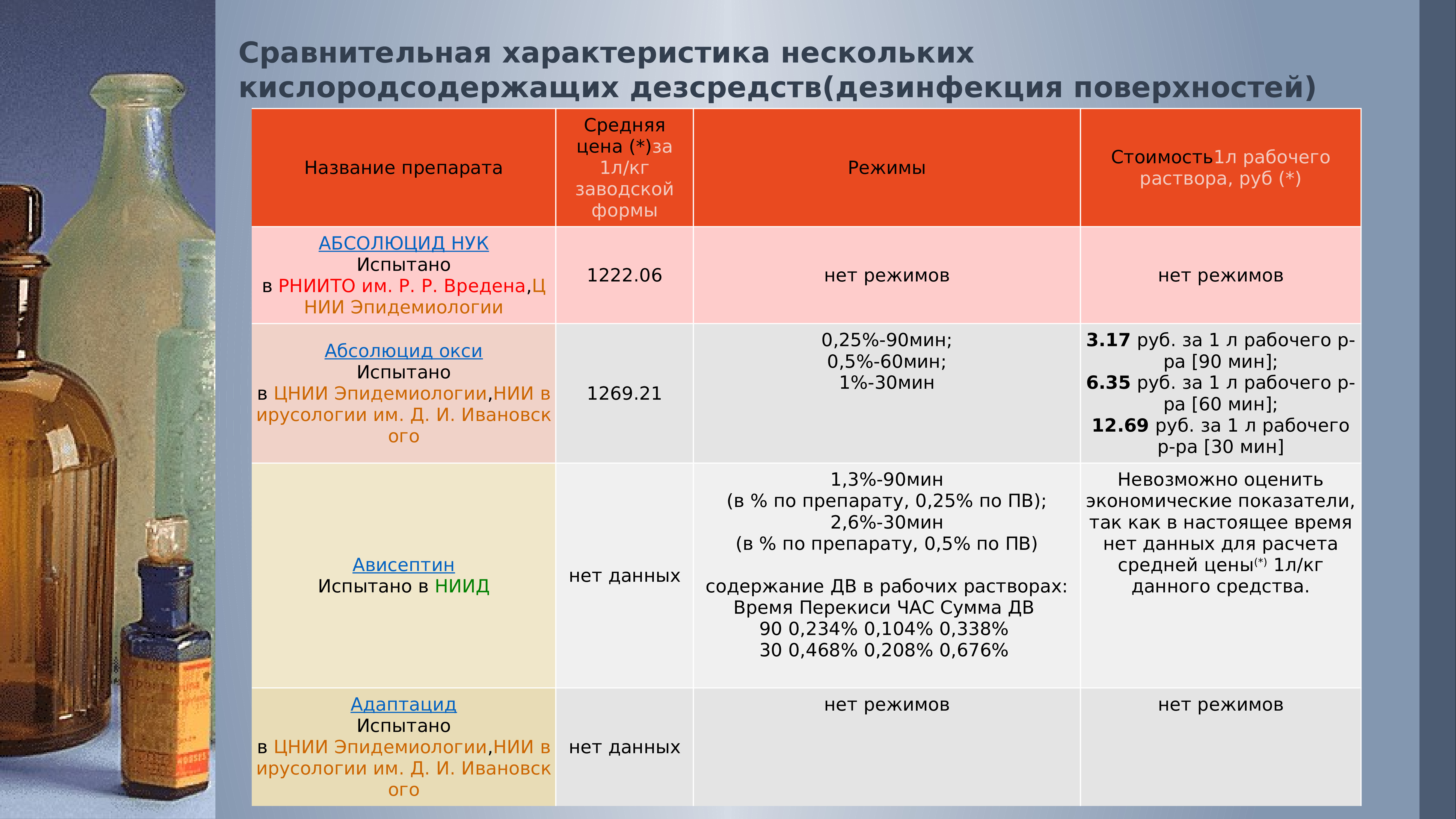 25 сравнений