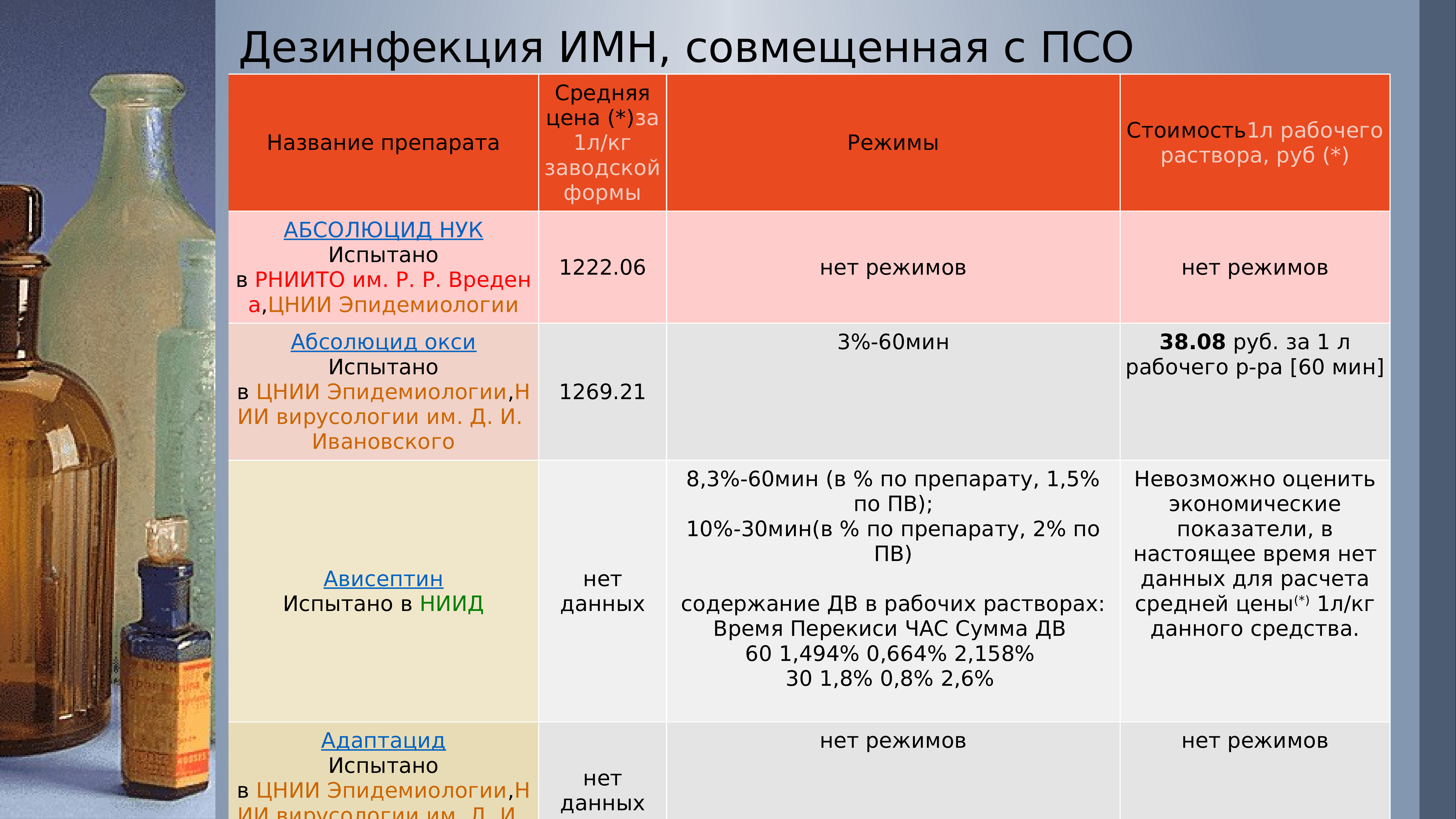 Методы дезинфекции изделий медицинского назначения (ост 42-21-2-85). Дезинфекция медицинских инструментов. Дезинфекция и псо инструментов. Стерилизация этапы и методы. Этапы псо.