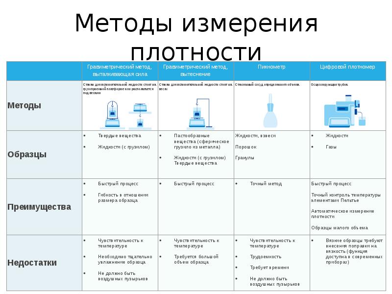 Методы определения плотности презентация