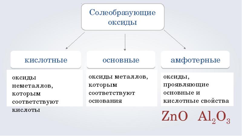 Оксиды презентация 8 класс