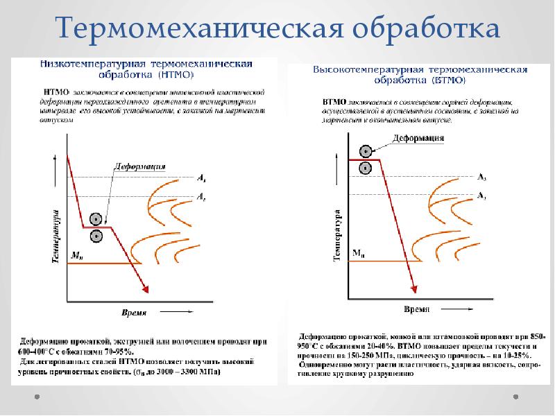 Термомеханическая обработка презентация