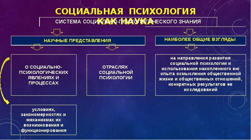 Психология как наука презентация