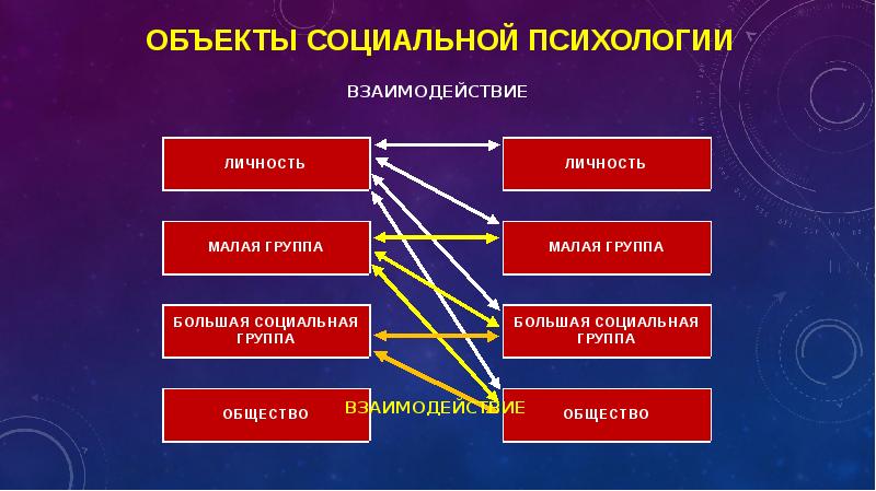 Социальная психология групп презентация