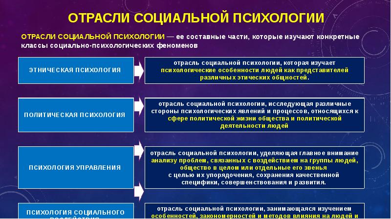 Особенности развития современной науки презентация