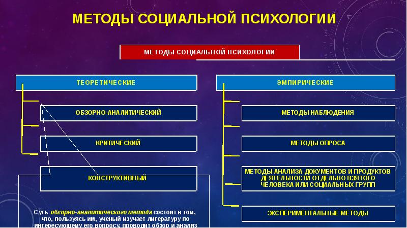 Психология как наука презентация