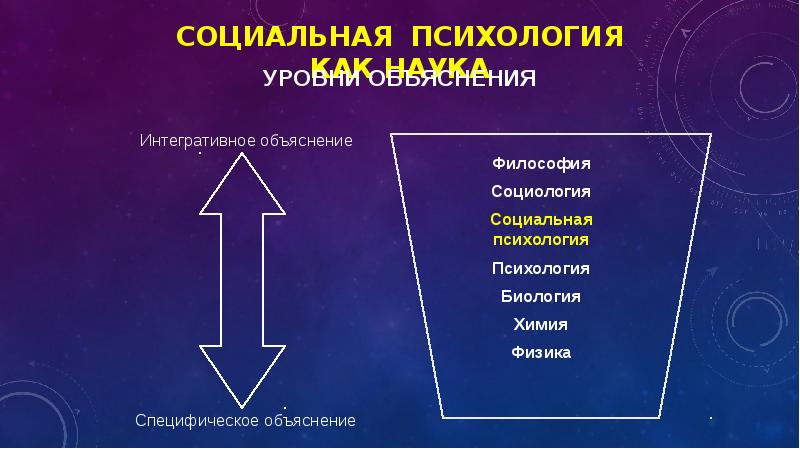 Система социальной психологии. Источники социальной психологии.