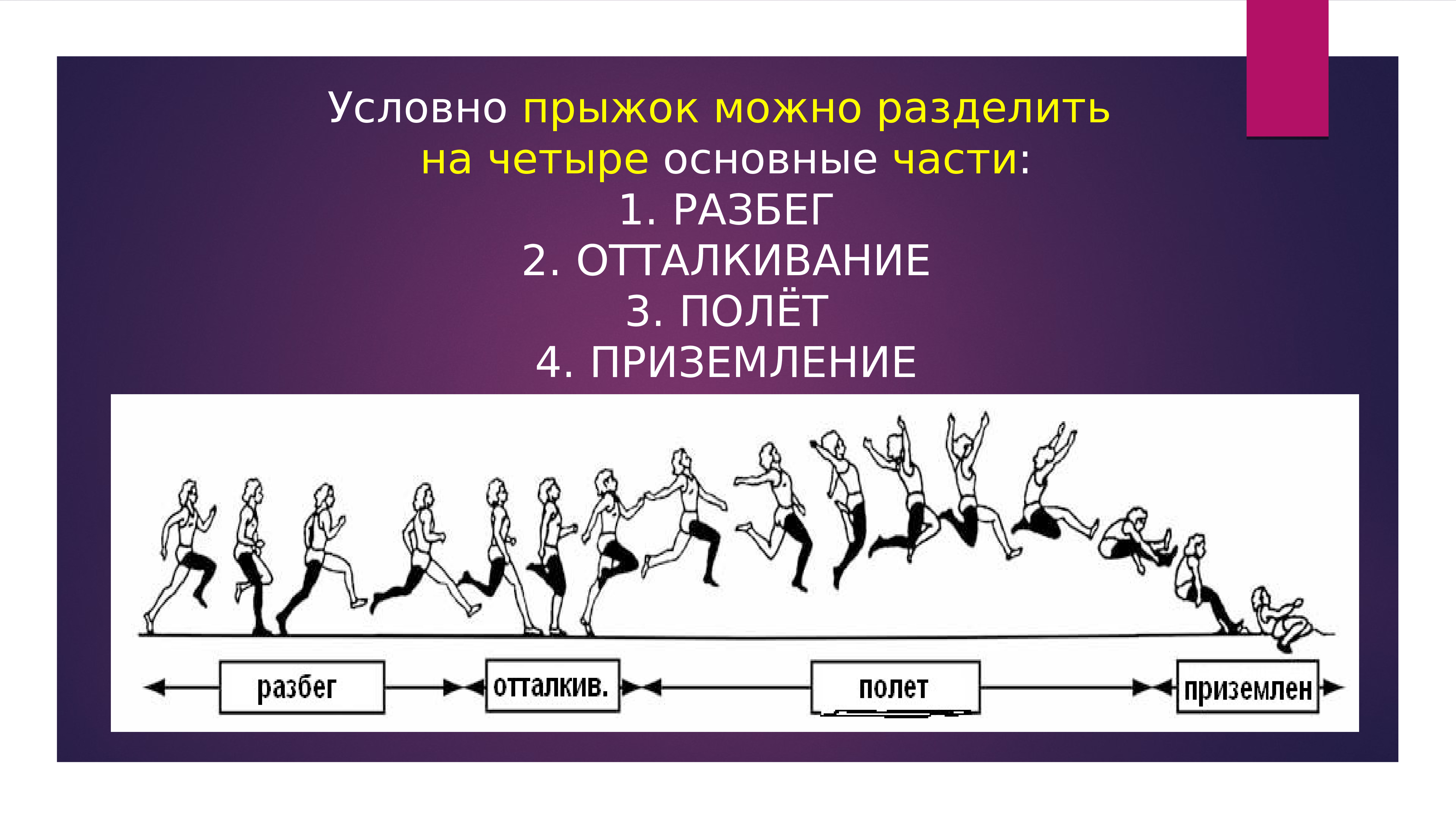 Прыжки конспект. Прыжки в длину с разбега. Этапы прыжка в длину. Техника прыжка в длину с разбега. Прыжок в длину с разбега схема.