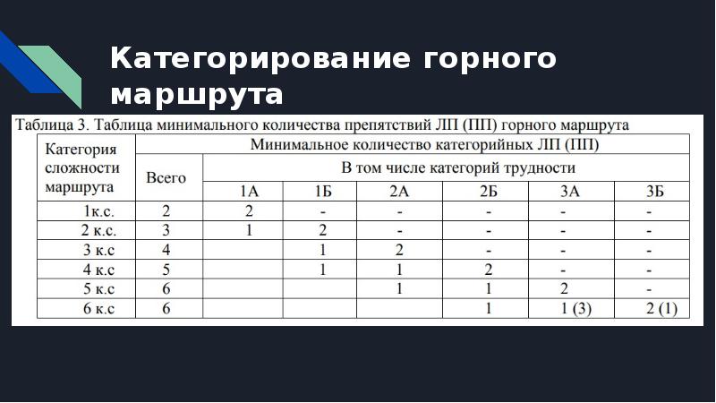 Категория сложности проекта