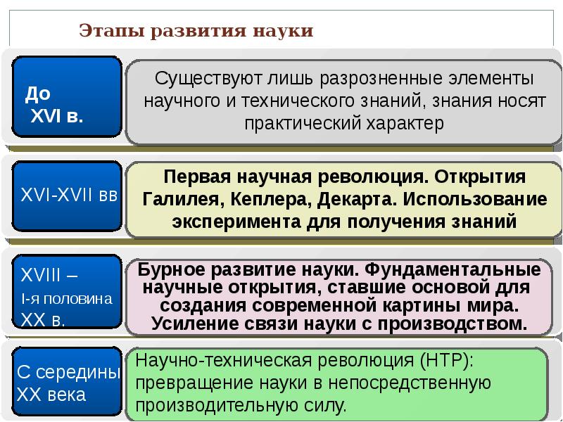 В с степин выделил следующие исторические формы научной картины мира