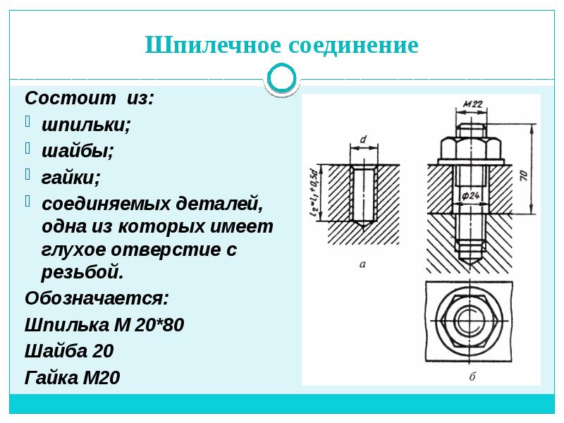 Презентация виды инженерная графика