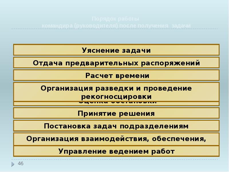 Какой порядок работы. Уяснение задачи и оценка обстановки. Порядок работы командира. Оценка обстановки и принятие решения. Уяснение задачи командиром.