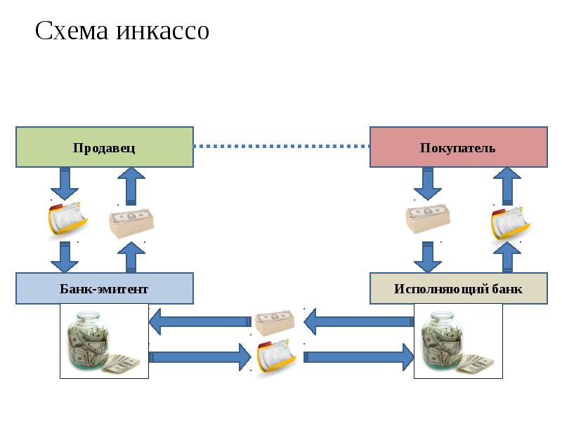 Схема документарного инкассо