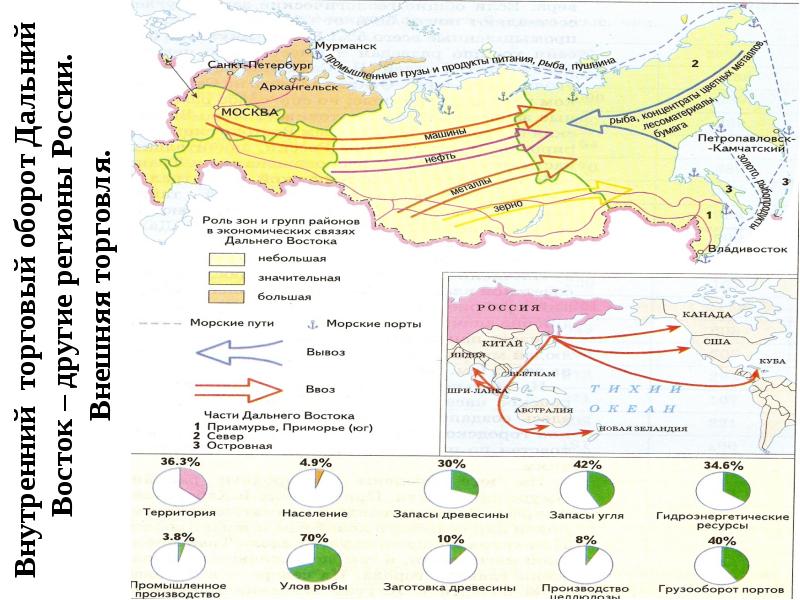Значение дальнего востока в экономике россии презентация