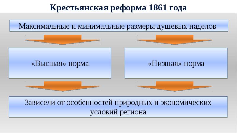 Презентация 10 класс россия накануне преобразований 10 класс