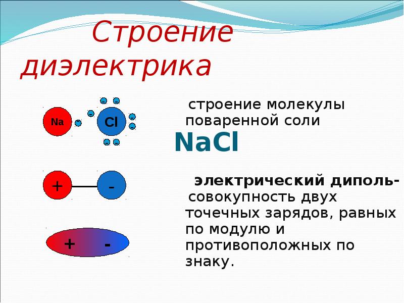 Диэлектрики в электрическом поле презентация 10 класс