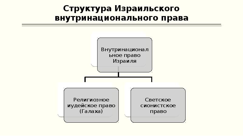 Иудейское право презентация