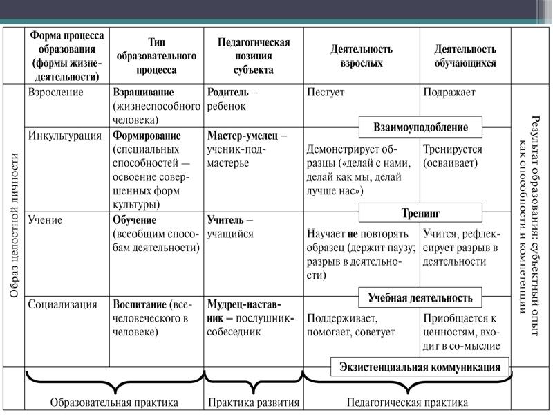 Теория педагогического образования. Историко-педагогические теории. Примеры педагогических теорий. Педагогические теории таблица. Историко-педагогические теории таблица.