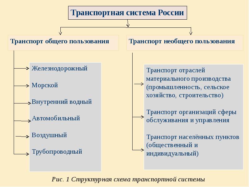 Схема транспортный комплекс