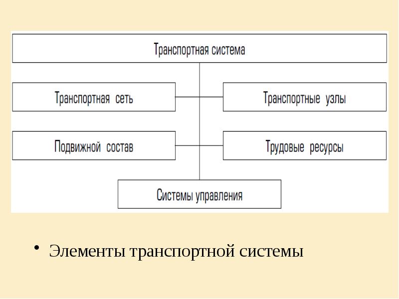 Элементы транспортной инфраструктуры схема