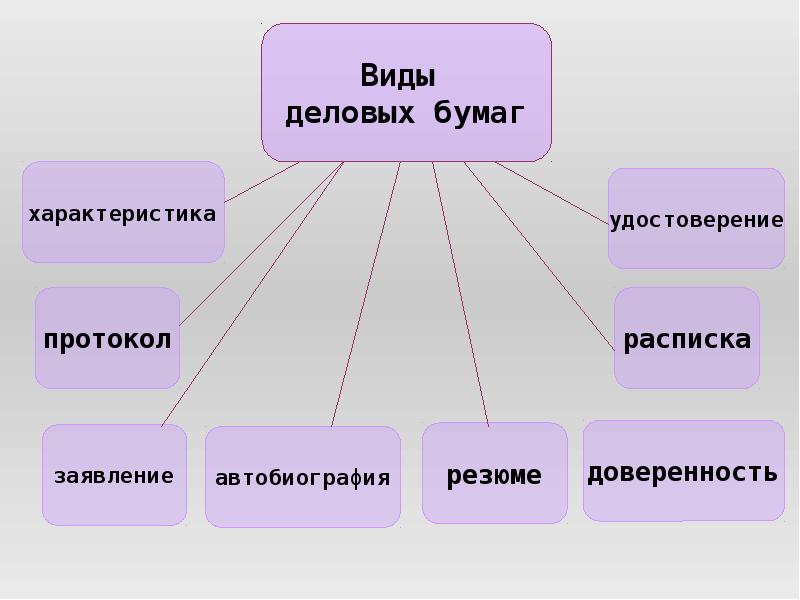 Образцы деловых бумаг