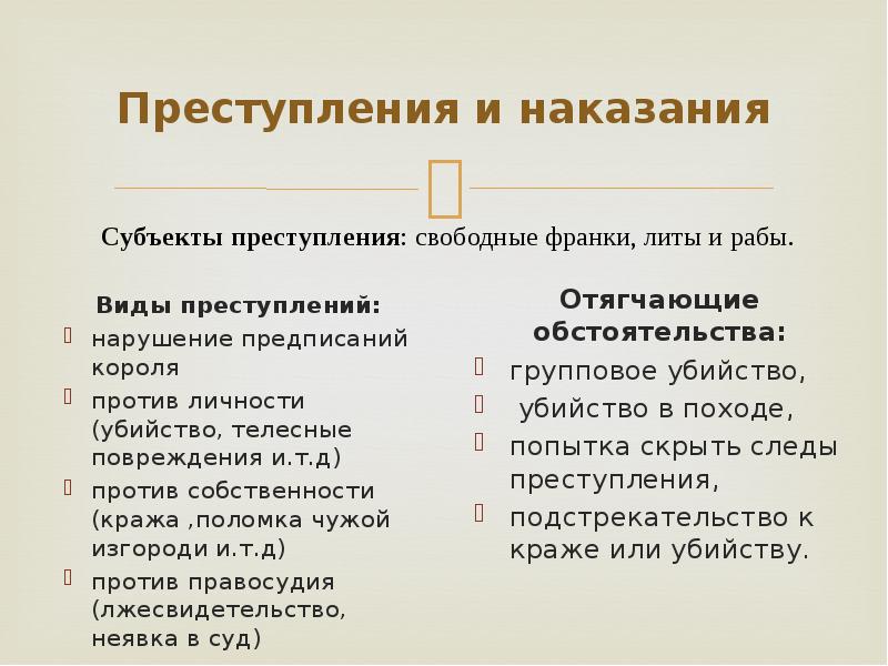 Преступление и наказание по салической правде презентация