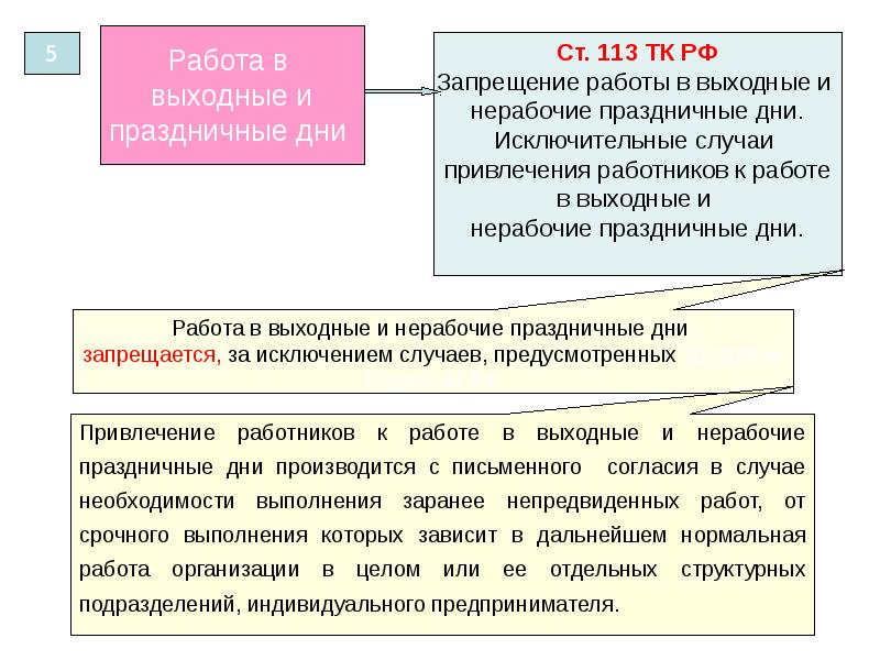 Деструктивные яды судебная медицина презентация