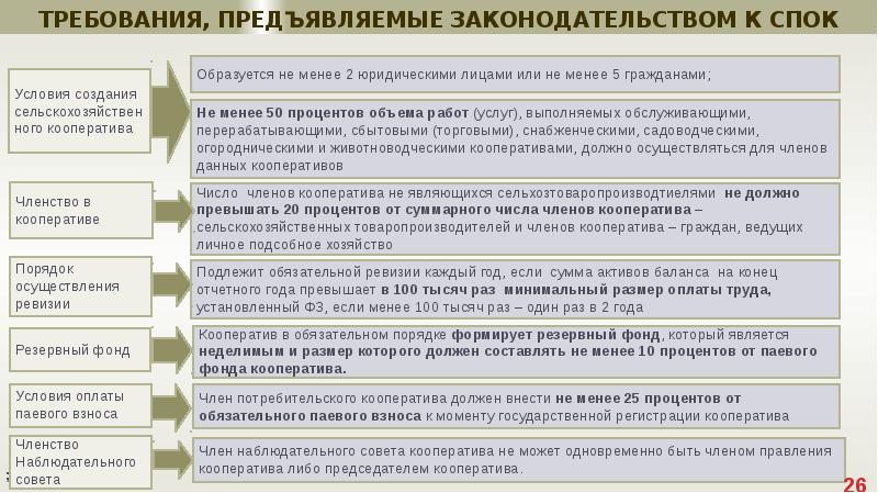 Требования к бухгалтерскому учету. Требования предъявляемые к правовых актов. Требования на должность судебного пристава. Требования предъявляемые к юр документам. Требования к решению суда.