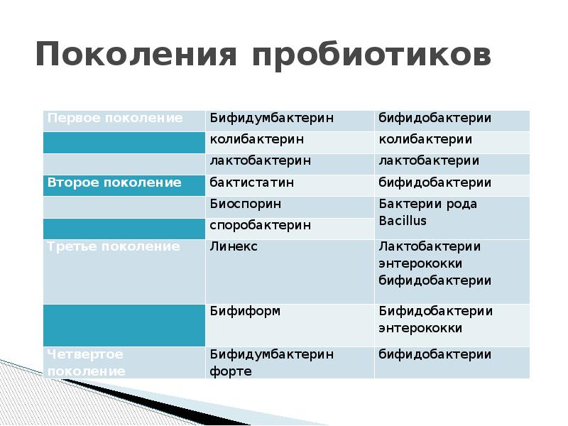 симс 4 полы в доме. слова маркеры презент симпл и презент континиус. правила приставок пре и при. симский пруд памятники природы челябинской области. сим пре.