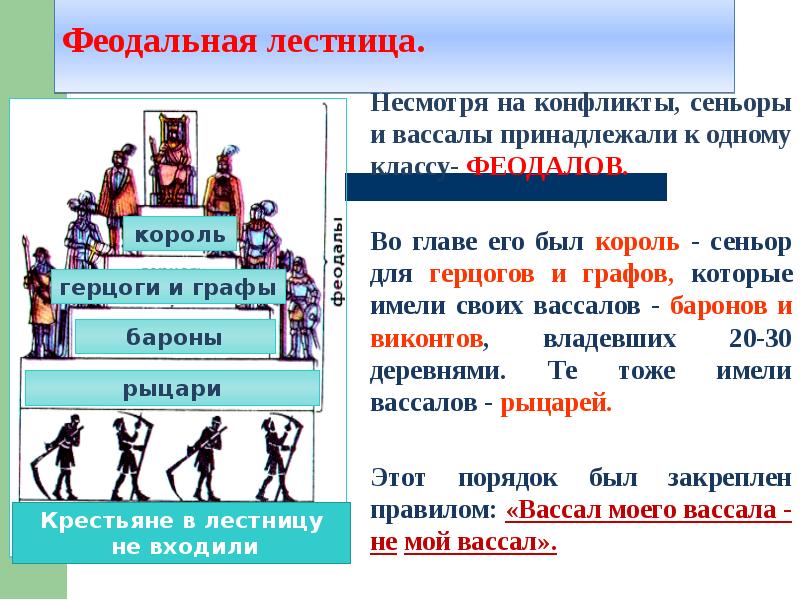 В чем состояла власть феодалов. Феодальная лестница вассалитет. Сеньоры и вассалы феодальная лестница. Сеньор в феодальной лестнице это. Феодальная лестница картинки.