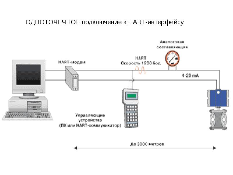 Протоколы подключения к телефону