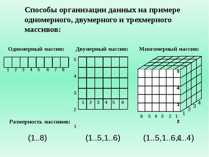 Массивы презентация 10 класс