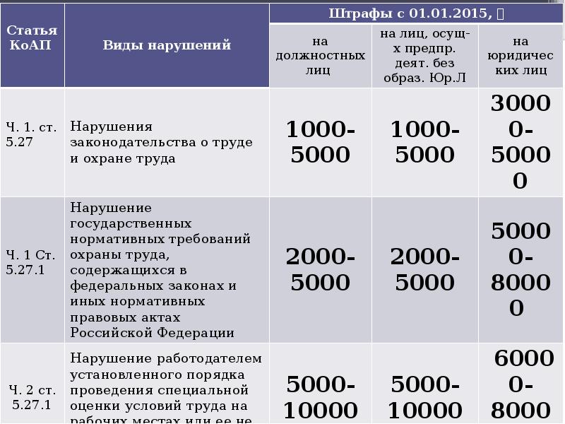 Положено 10000