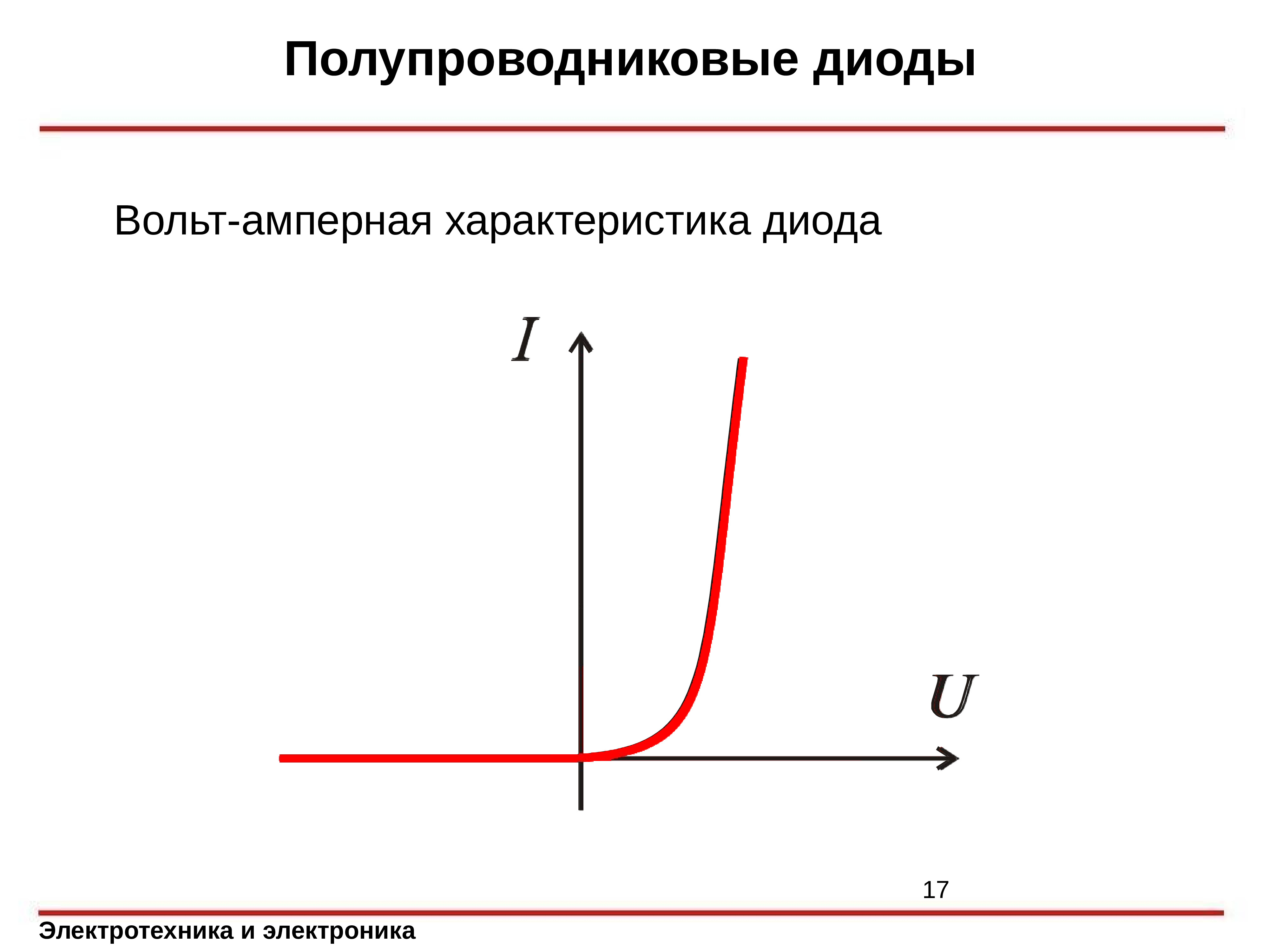 Вольт характеристика. Вольт-амперная характеристика диода. Вольт амперная характеристика кремниевого диода. Вольт-амперная характеристика полупроводника. Вольт амперная характеристика диода график.