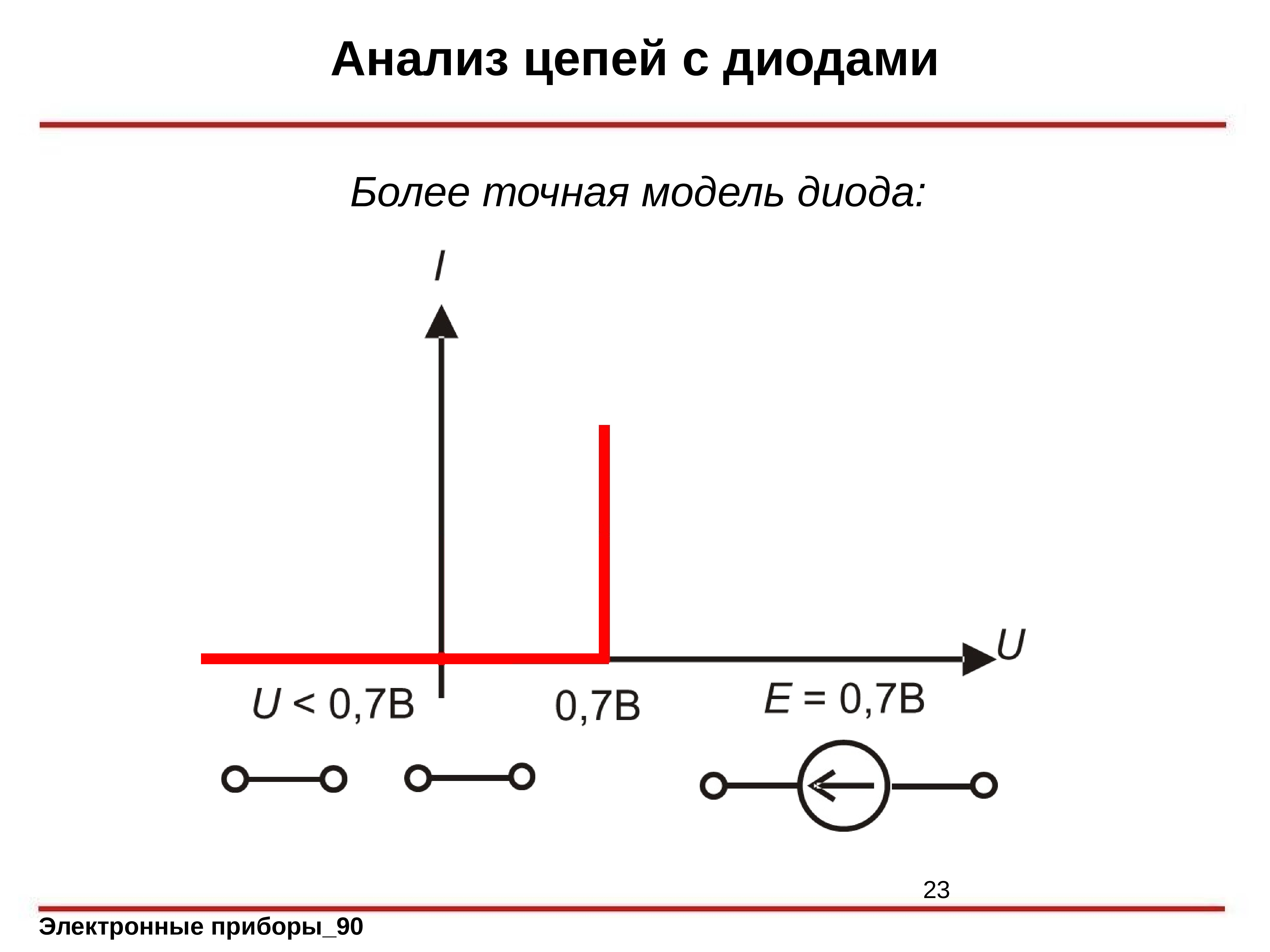 Стабилитрон лабораторная работа. Математическая модель диода. Анализ цепи. Диод в цепи. Линейная модель диода.