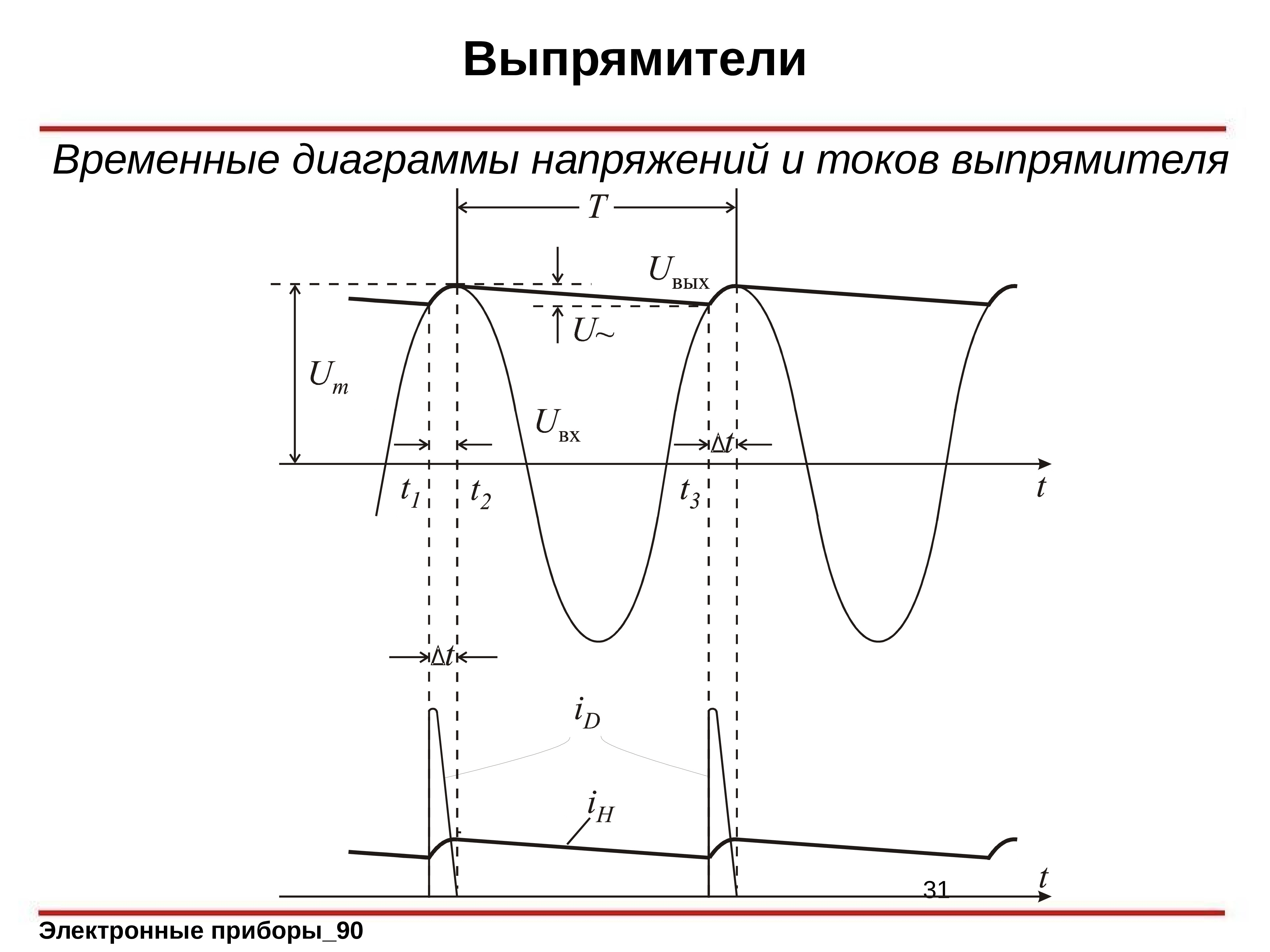 Временная диаграмма напряжений. Диаграмма тока после выпрямителя. Временная диаграмма токов и напряжений. График напряжения. График тока и напряжения.