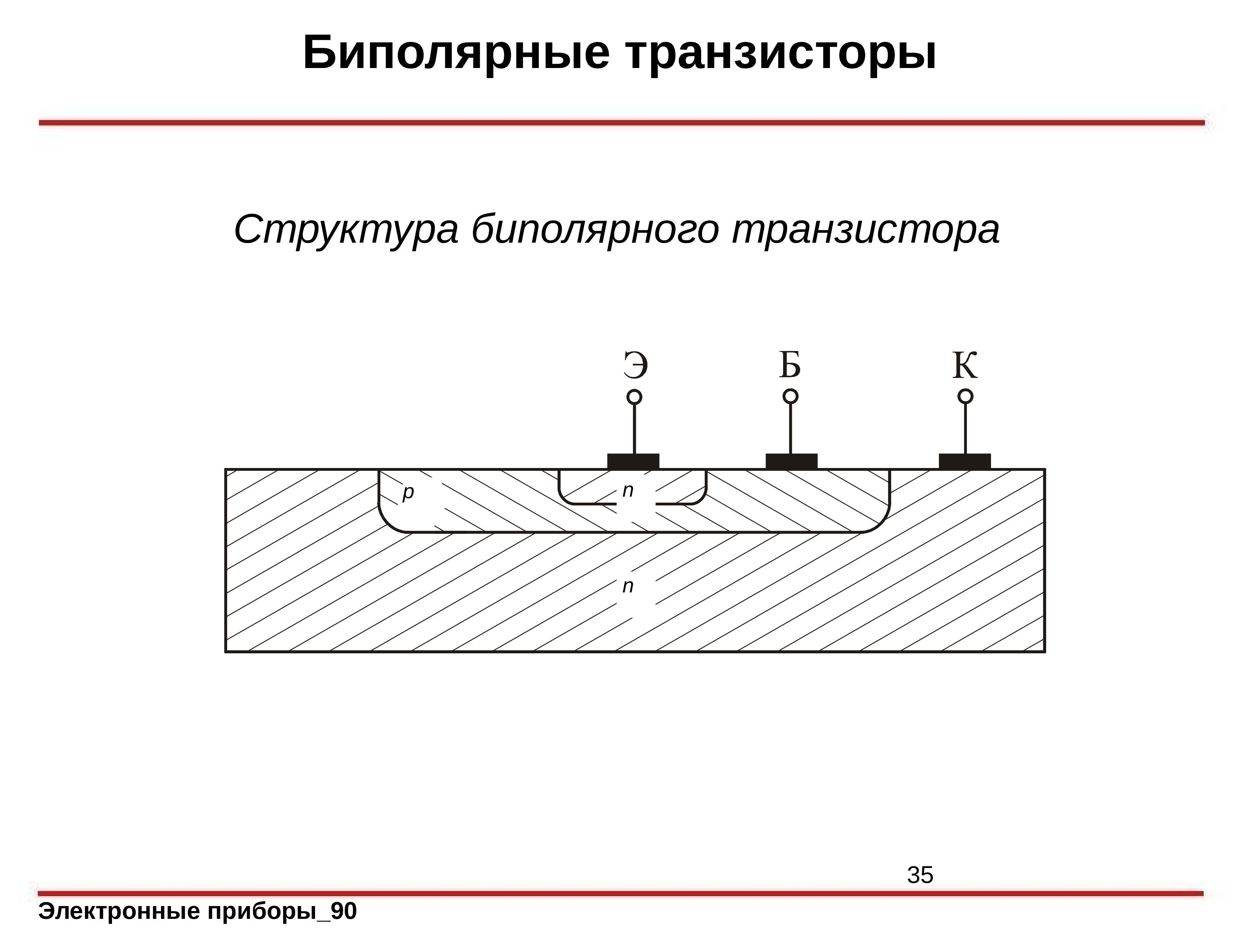 Рисунок биполярного транзистора