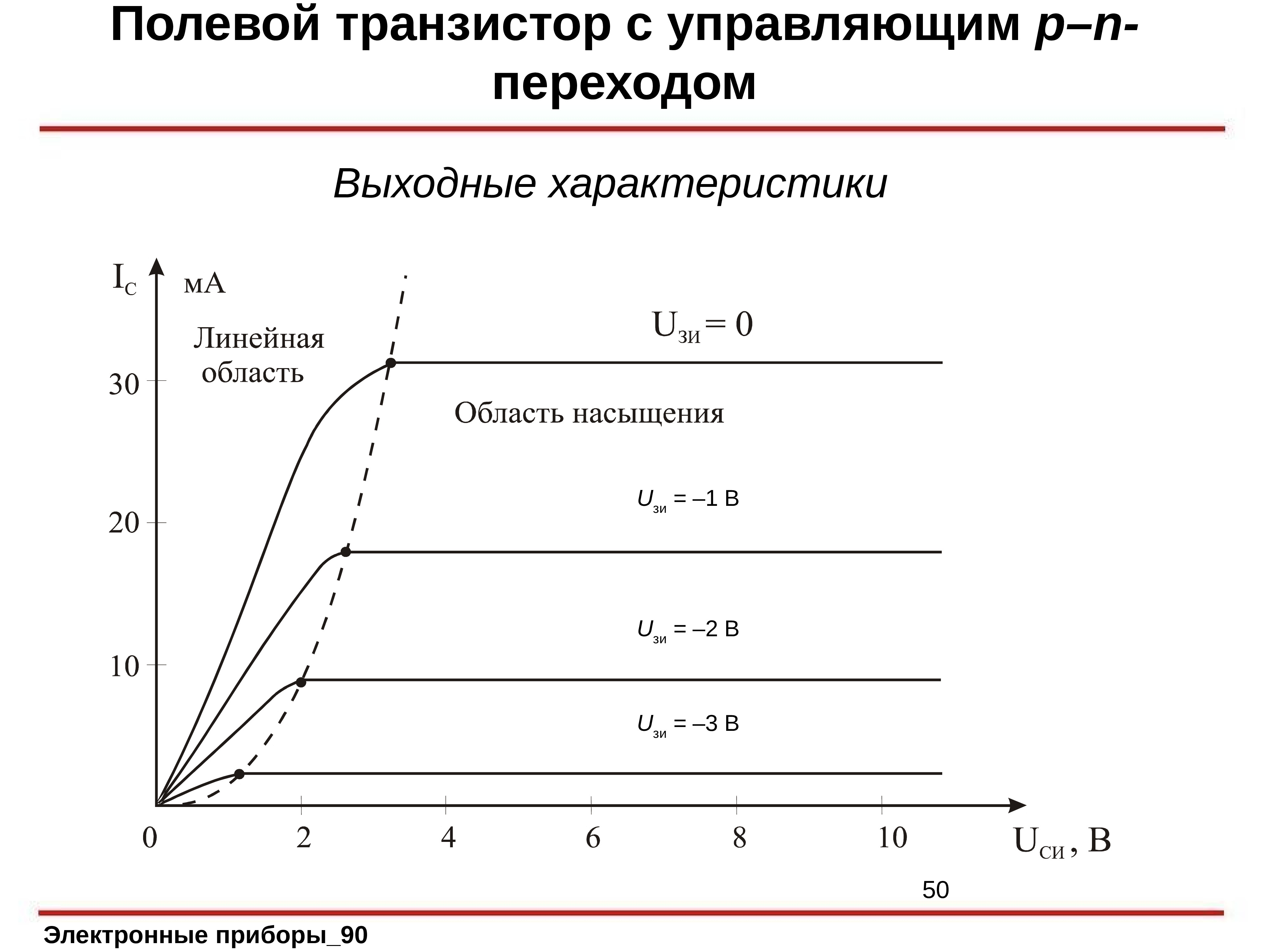 Линейная область. Семейство стоковых характеристик полевого транзистора. Выходная характеристика полевого транзистора. Стокозатворная характеристика полевого транзистора. Семейство выходных характеристик полевого транзистора.